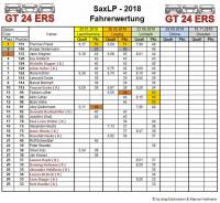 6h_fahrerwertung_2018