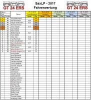 6h_fahrerwertung_2017